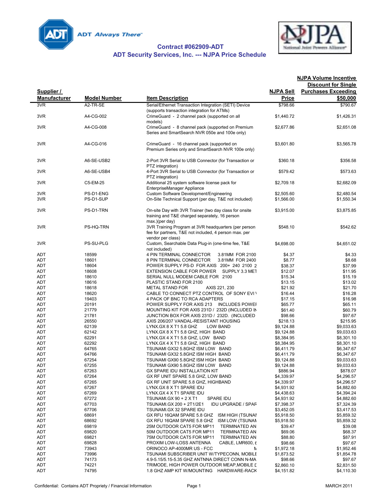 D&amp;d 4e Printable Maps Elegant Njpa Price List Working File March 2011 Xlsx