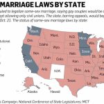 Judge Legalizes Same Sex Marriage In New Jersey; Christie Vows To Within Map Of States Legalized Gay Marriage