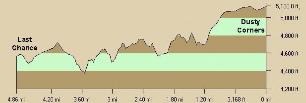 Maps – Western States Endurance Run intended for Western States 100 Course Map