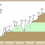 Maps – Western States Endurance Run With Regard To Western States 100 Course Map