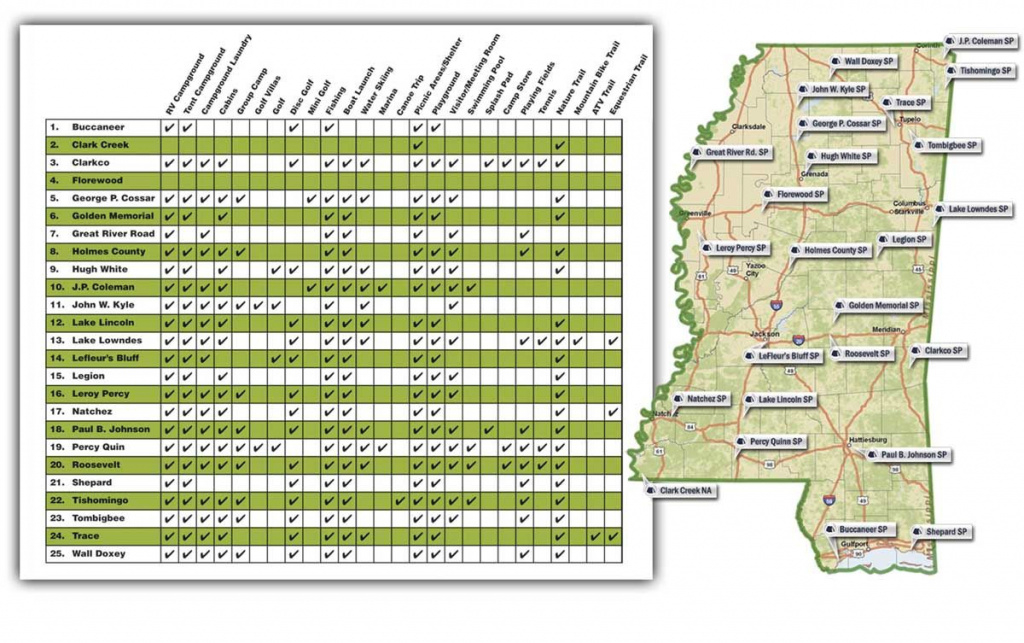 Mississippi State Parks | Mississippi | Pinterest | Mississippi throughout Mississippi State Parks Map