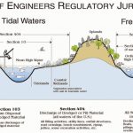 San Francisco District > Missions > Regulatory > Jurisdiction Throughout Navigable Waters Of The United States Map