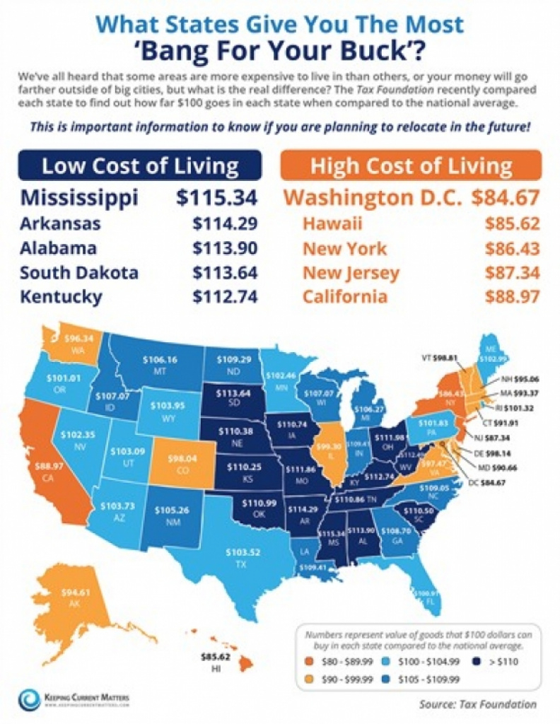 States With The Lowest Cost-Of-Living with regard to Cost Of Living By State Map