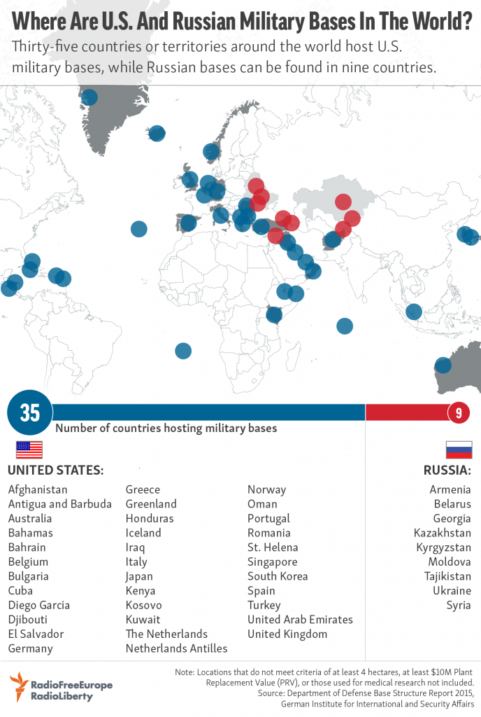 Where Are U.s. And Russian Military Bases In The World? for United States Military Bases World Map